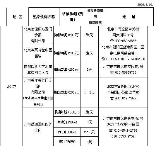 韩国签证之北京韩国大使馆结核诊断指定医院参考